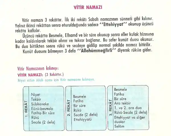 Namaz Rehberi 6 Vitir Namazı